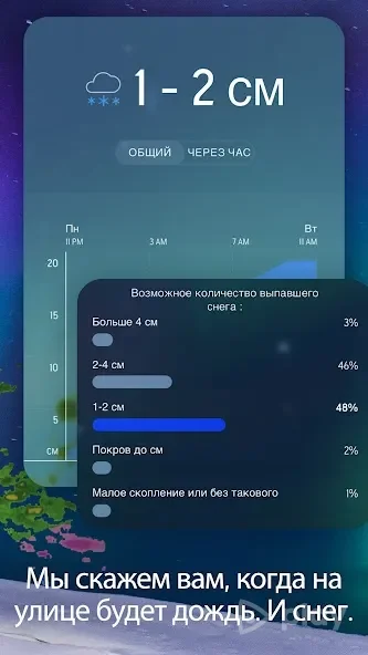 AccuWeather Mod APK (Reddit) AccuWeather Mod APK (Reddit)
